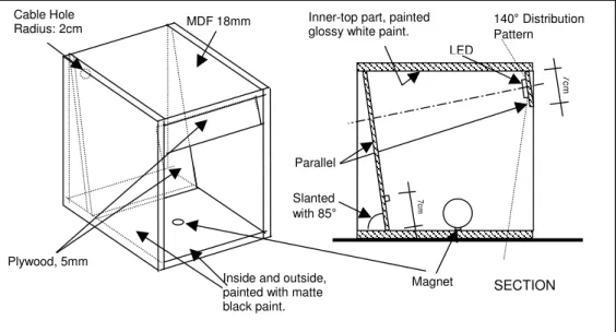 Figure 4.11. The Technical Drawing of the Boxes 