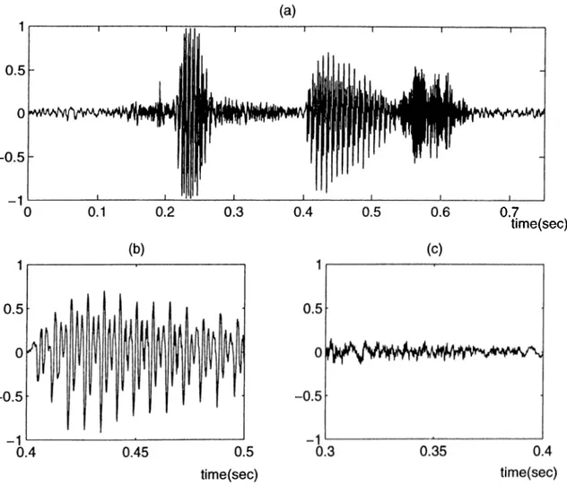 Figure  1.2:  (a)  An  example  of  a  speech  signal  corresponding  to  the  Turkish  utterance  “sıfır”,  (b)  A  voiced  segment  of  the  speech  signal,  (c)  An  unvoiced  segment  of the speech  signal.