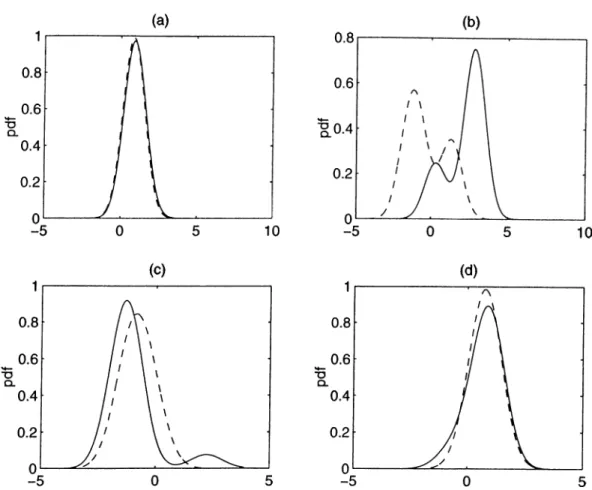 Figure 1.5:  Observation probability densities of digit zero (line), and four (dotted)  for  states  (a)  one,  (b)  two,  (c)  three,  and  (d)  four.