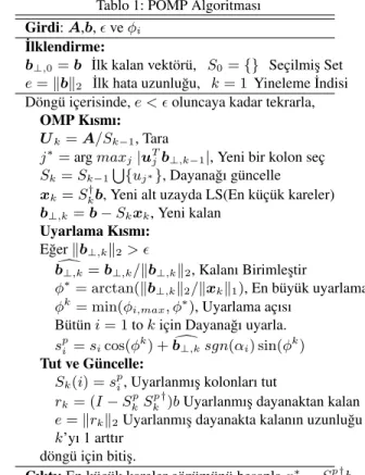 Tablo 1: POMP Algoritması Girdi: A,b,  ve φ i