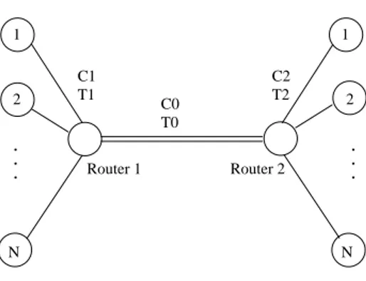 Figure 4.1: Network Topology