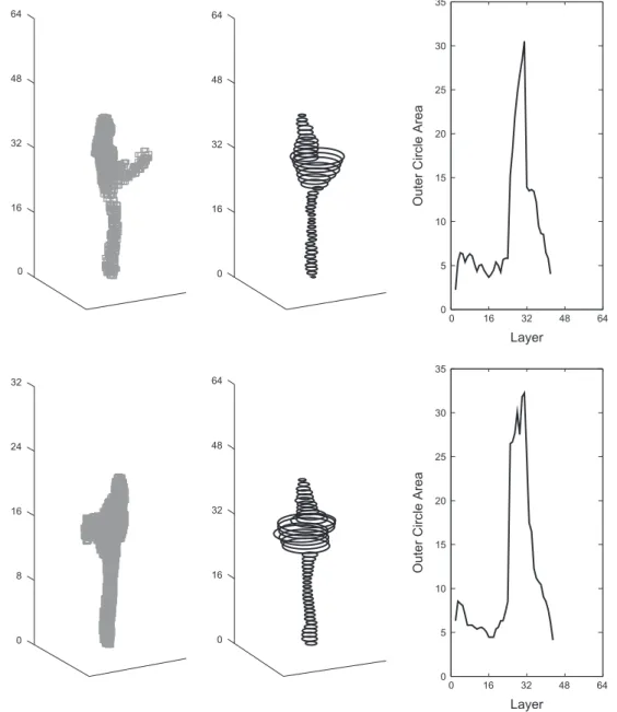 Fig. 4. View invariance: Two kick poses performed by two different actors. The left column is the volumetric data for a pose from the kick action (64  64  64 voxel grid).
