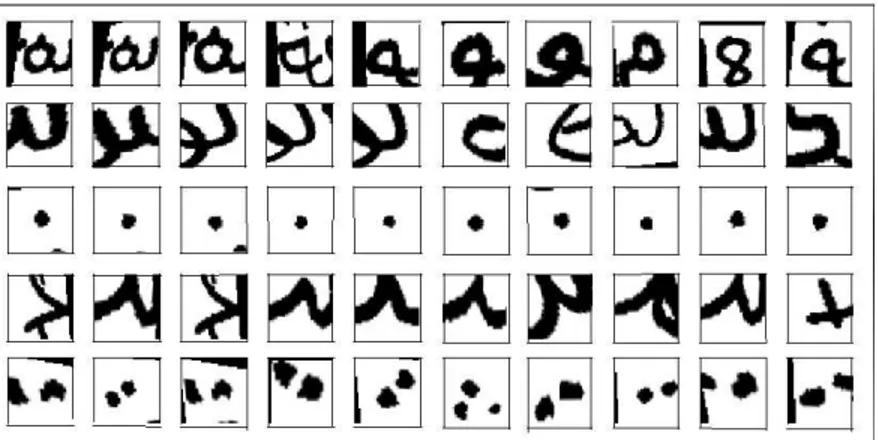 Figure 3.3: 10 example patches of five different visterms on Arabic dataset. Sim- Sim-ilar patches are grouped into same visterm cluster.