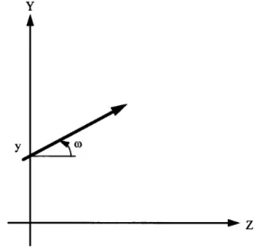 Fig. 1. Schematic illustration of the Yv representation.