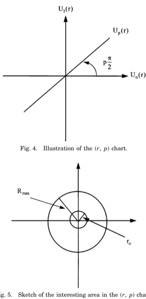 Fig. 4. Illustration of the sr, pd chart.