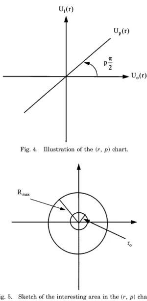 Fig. 4. Illustration of the sr, pd chart.