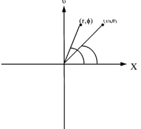 Fig. 6. Schematic illustration of the shear operation in polar coordinates.
