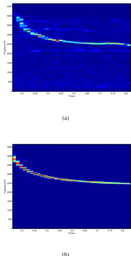 Fig. 1. Spectrogram QTFRs: (a) long-finned pilot whale whistle; (b) reconstructed noiseless linear FM chirp signal that best matches the  time-frequency signature of the whistle.