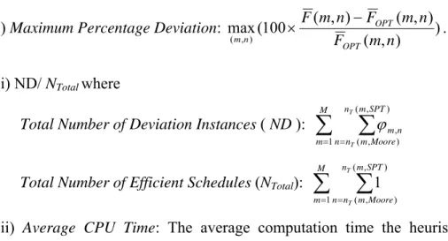 Table 3 illustrates the results of our experiments with 20, 30, 40, 60 jobs. The  results indicate that both beam search based heuristics and Nelson’s Heuristic  perform better than GA(K&amp;K) and SA(K&amp;K) according to all performance  measures