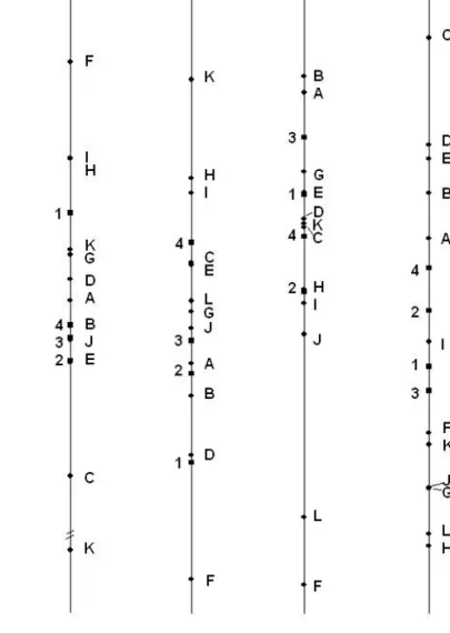 Figure 4.5  Derived Joint Space: Dimensions Obtained from ALSCAL + K-Means