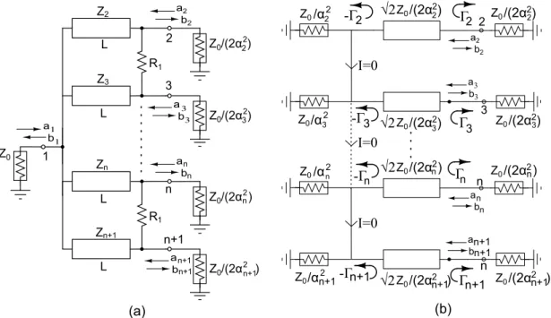 Figure 2.10: a) An asymmetric n-way Wilkinson divider with Z 2 = Z 0 /( √ 2α 2 2 ), Z n+1 = Z 0 /( √