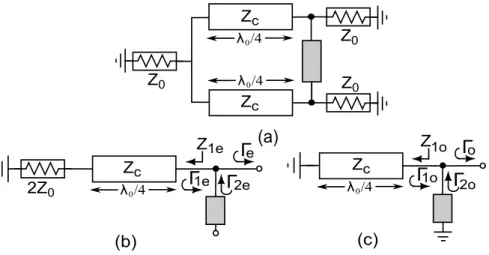 Figure 3.3: a) Single-section Wilkinson divider with a gray box in the isolation arm. b) Even mode equivalent circuit