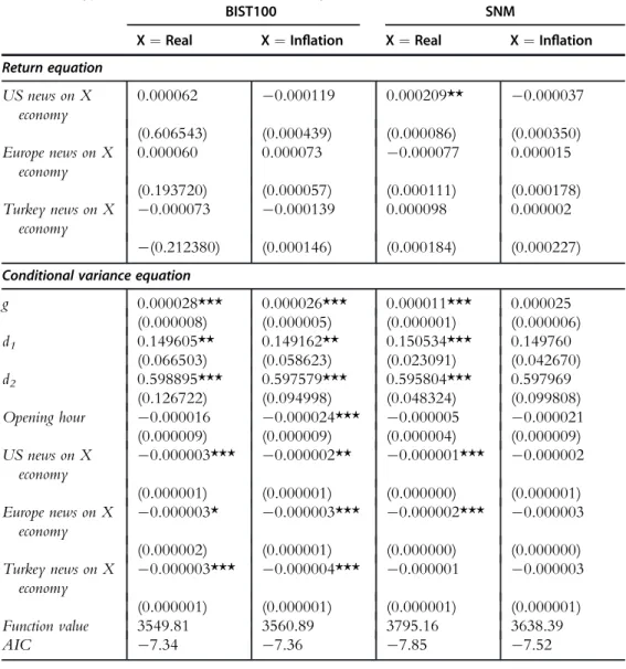 Table 22.4 provides estimation results for GDP and CPI surprises. Consistent with our earlier results, we do not observe a signi ﬁcant association between surprise news and returns in general