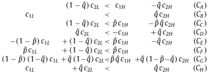 Fig. 1. Conditions characterizing the partition of the parameter space. 