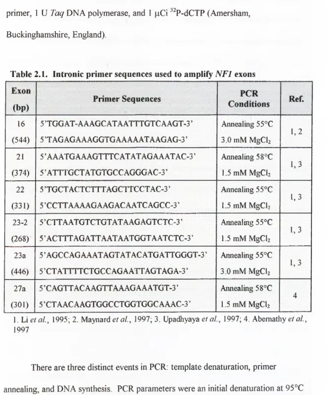 Table 2.1.  Introiiic primer sequences  used to amplify NFl  exons Exon (bp) Primer Sequences PCR Conditions Ref