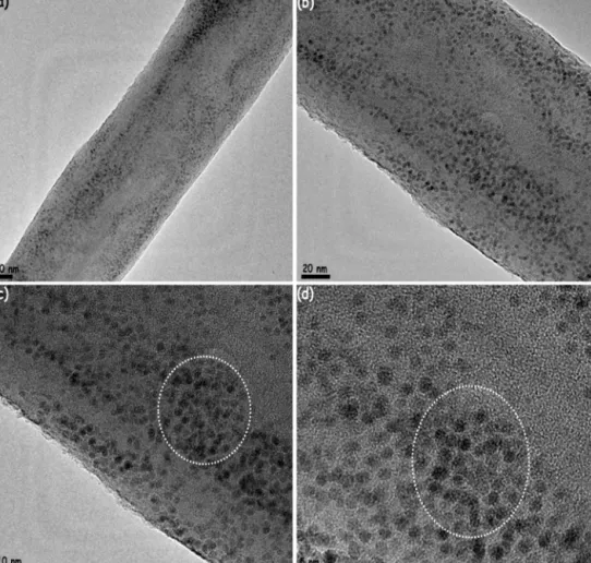Fig. 10. BFTEM images (a–d) of Ni/ENF sample harvested after the third reuse from the reduction of 2-nitrophenol.