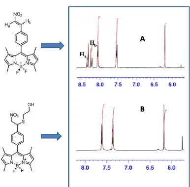 Figure  38: Comparison of aromatic regions of  1 H-NMR of compound 4 and that  of  its conjugated form with mercaptoethanol 