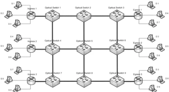 FIG  14. - OBS  core network topology. 