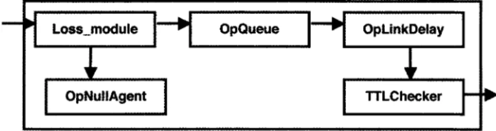 FIG  3. - WDM  link architecture in nOBS. 