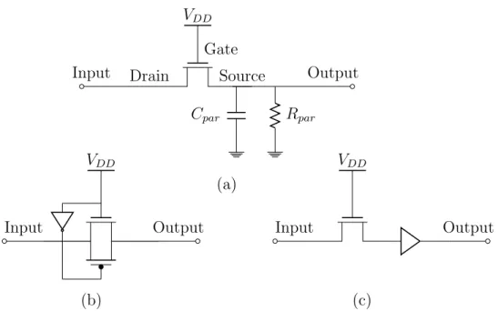 Figure 4.12: Methodologies to avoid the low output voltage problem of pass transistor circuits.