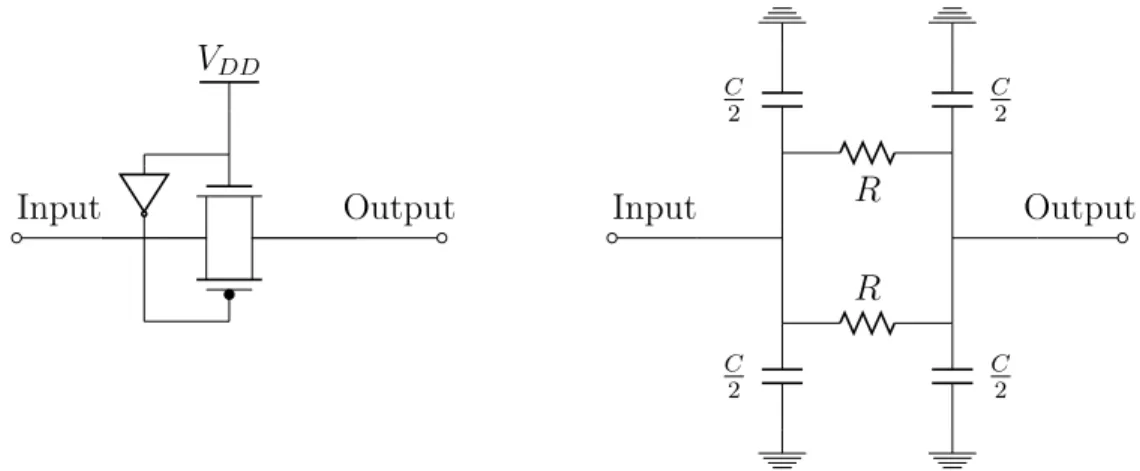Figure 4.15: A transmission gate circuit and its RC equivalent.