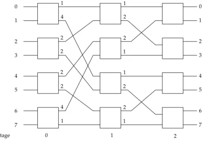 Figure 5.5: An 8 × 8 Baseline network