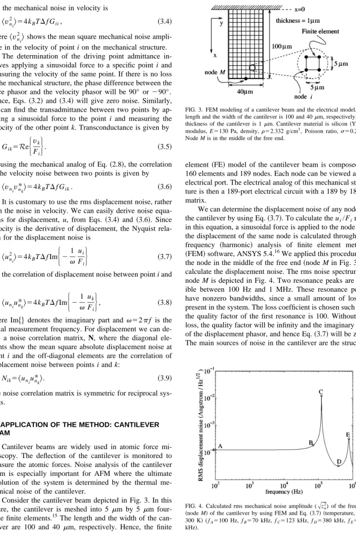 FIG. 3. FEM modeling of a cantilever beam and the electrical model. The length and the width of the cantilever is 100 and 40 m m, respectively