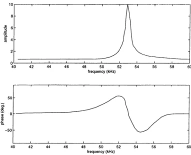Figure  2.6:  Response  of  the  driver  electronics  with  a  cantihwer  connected  to  one  of  the  channels