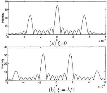 Figure  3.5:  B'ield  intensity  at  D=2cm.  Fingers  are  assumed  to  be  infinitely  long,  (x  in  meter)