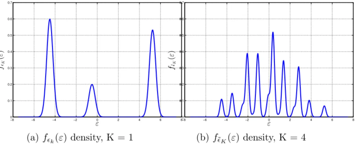 Table 4.1: Optimal solutions for the NP based problem (3.4) and the solutions of the linear fractional programming problem defined in (3.6).
