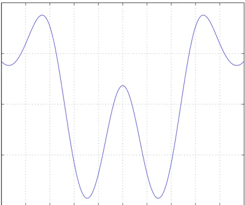 Figure 2.5: Example 1: BCRLB versus n when θ is Gaussian distributed with unit mean and variance.