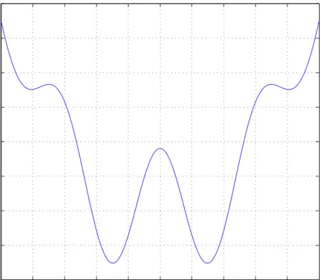 Figure 2.9: Example 2: BCRLB versus additive “noise” n for various values of the mean-shift parameter θ.