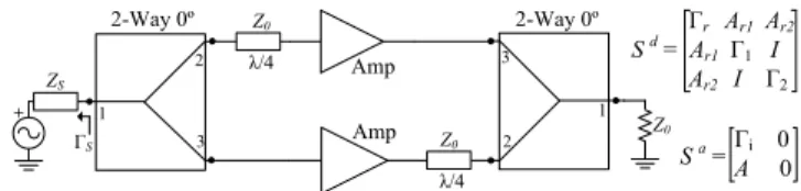 Fig. 1. Balanced amplifier built using two-way 0° power dividers.