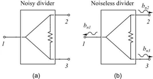 Fig. 1. A balanced amplifier built using 2-way 0 ◦ power dividers and two identical component amplifiers