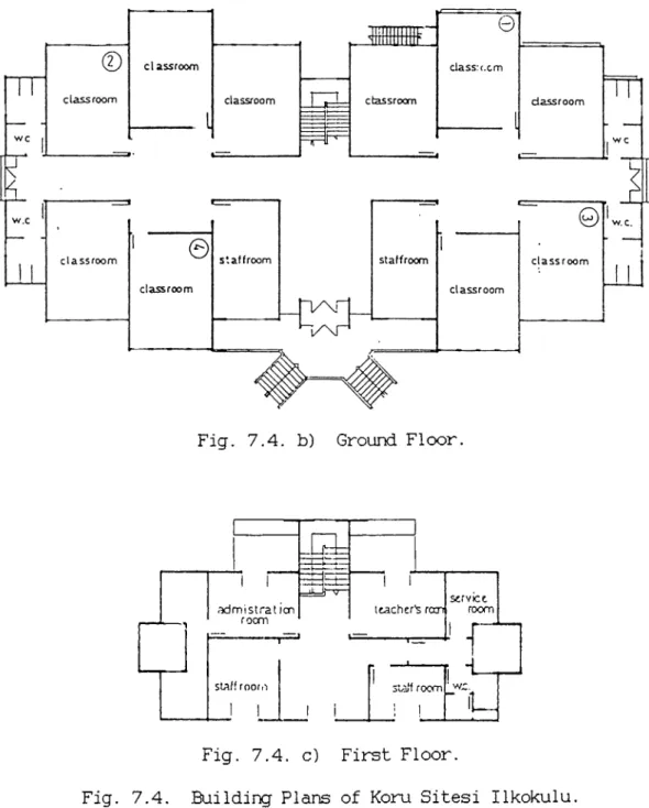 Fig.  7.4.  b)  Ground Floor.