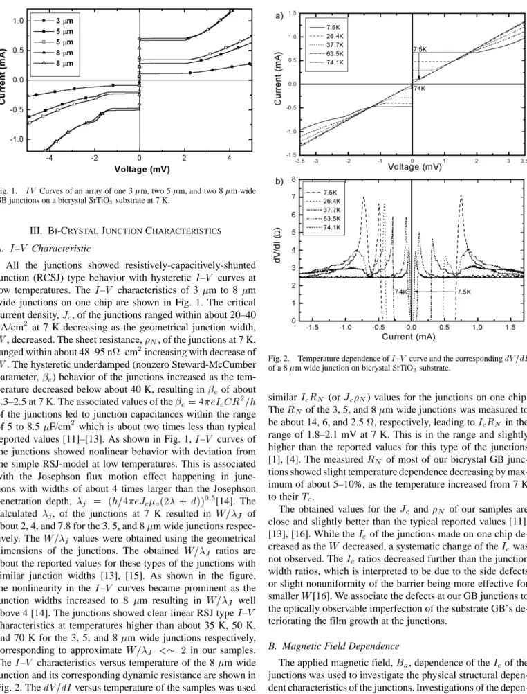 Fig. 1. IV Curves of an array of one 3 m, two 5 m, and two 8 m wide GB junctions on a bicrystal SrTiO substrate at 7 K.
