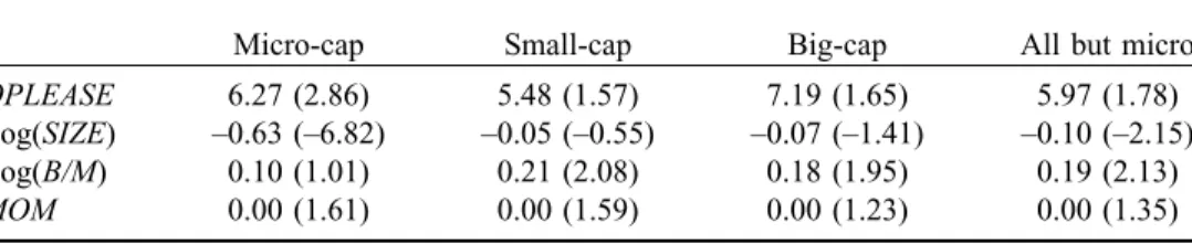 Table 6 presents the alphas (pricing errors) and betas of lease-ratio-sorted portfolios for the CAPM, Carhart and Fama –French models