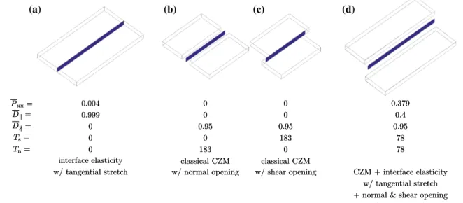 Fig. 4 Strip with straight interface. The undeformed configuration is given in Fig. 2