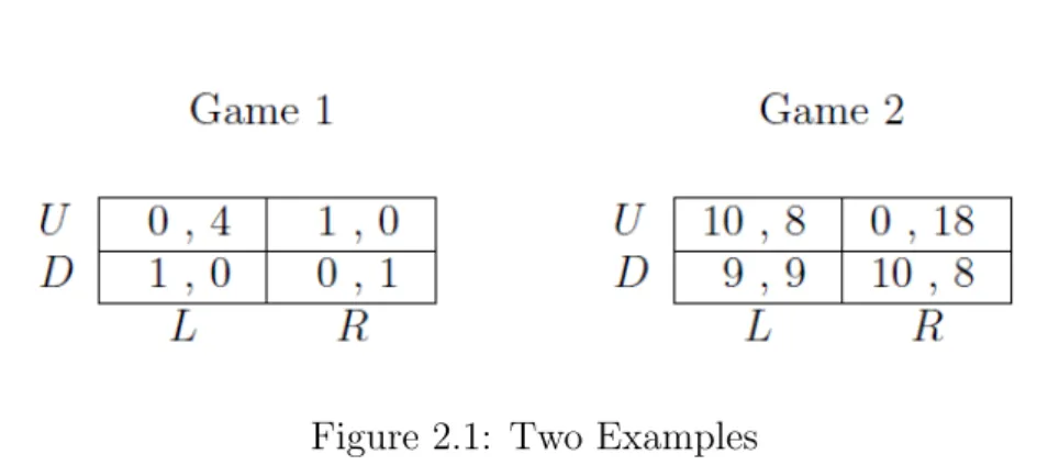 Figure 2.1: Two Examples
