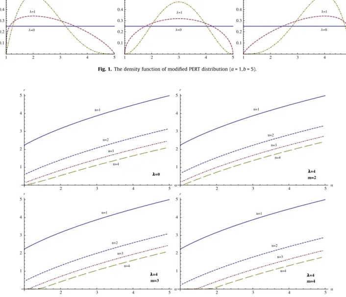 Fig. 2. Equilibrium contribution as a function of adjusted demand rate with 1, 2, 3 and 4 ﬁrms under asymmetric information (a = 1, b = 5).