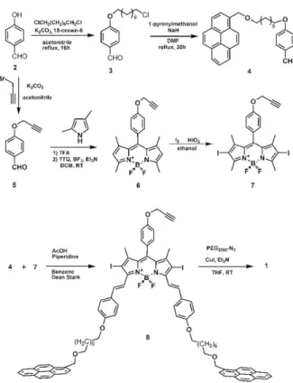 Fig. 2 Bleaching of 1,3-diphenylisobenzofuran (50 mM) in isopropa- isopropa-nol in the presence of SWNT-adsorbed compound 1 (62 nM)