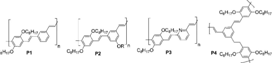 Fig. 3 The structures of two oligo(phenylenevinylene)s terminated with cyanobiphenyl were used as non-covalent modifiers of SWNTs.