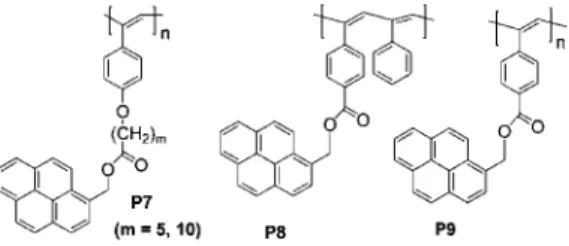 Fig. 5 The structures of four representative linear conjugated poly(phenylenevinylene)s (P10, P11, P12 and P13).