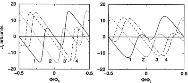 Figure  17.8  Aharonov-Bohm  current  versus  magnetic flux  at  various  values  of the  Berry angle  ex  and the temperature  T