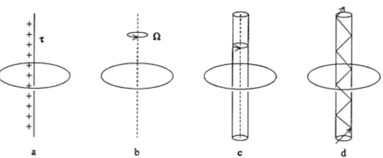 Figure  17.10  Possible  geometrical  and topological  Aharonov-Bohm  configurations: 