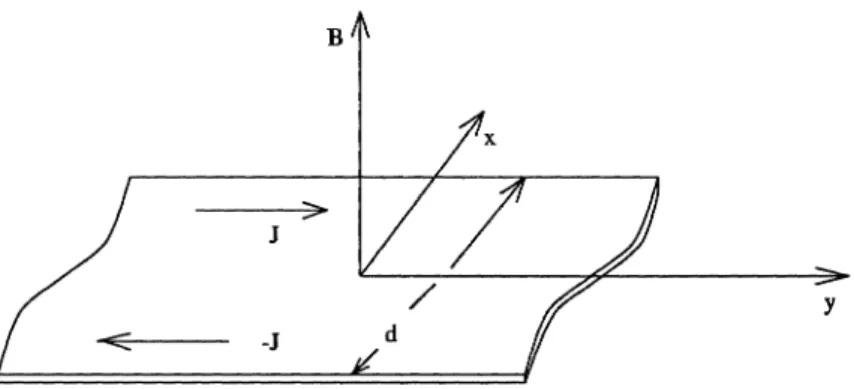 Figure  17.1  Sketch of a two-dimensional metallic stripe of width d in a perpendiculax  magnetic field B