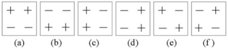 Fig. 1. Possible 6 rescaled states of the renormalized 2 × 2 system with M  = 0. Spin exchange can be accepted only for a single direction for the ﬁrst four ordered states