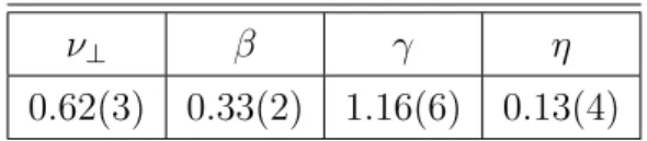 Table 1.3: Critical exponents of the two-dimensional randomly driven lattice- lattice-gas [3]