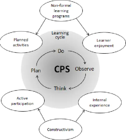 Figure 4. The theoretical framework of this study 
