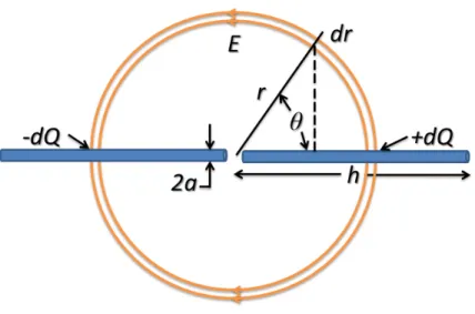 Figure 2.2: Short, Center-Fed, Linear Dipole Antenna